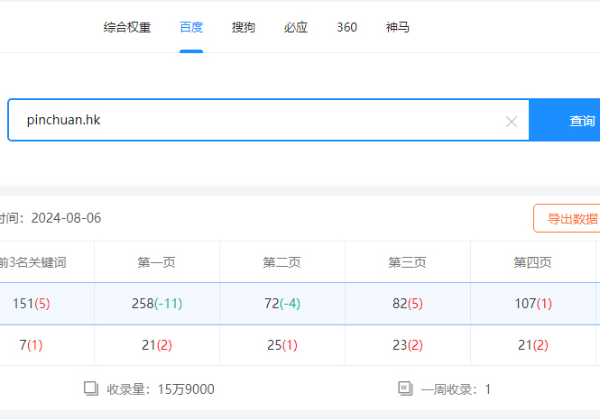 品传公司独立站SEO关键词排名成果展示-SEO公司-SEO推广-网站SEO优化